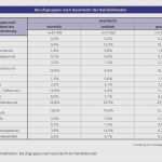 Blutzucker Tabelle Vorlage Neu Blutzucker Tabelle Vorlage Erstaunlich Blutzuckerwerte