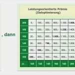 Bonussystem Für Mitarbeiter Vorlage Erstaunlich Prämienlohn Im Handwerk Prämiensystem Im Handwerk