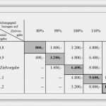 Bonussystem Für Mitarbeiter Vorlage Gut Gehalt Im Vertrieb Variable Vergütung Im Vertrieb Mit