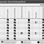 Bonussystem Für Mitarbeiter Vorlage Schönste Wenn Teamaufgaben Frust Statt Lust Bringen Büro Kaizen