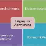 Brandschutzordnung Teil A Vorlage Schön Special Muster Alarmplan Servicebetrieb