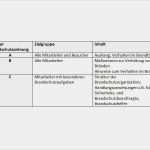 Brandschutzordnung Teil B Vorlage Word Erstaunlich Brandschutzordnung Teil A B Und C