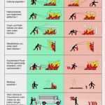 Brandschutzordnung Teil B Vorlage Word Neu Brandschutzordnung Nach Din Pdf