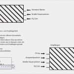 Briefumschlag Vorlage Pdf Angenehm Briefumschlag Beschriften Vorlage