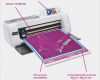 Brother Scanncut Vorlagen Wunderbar Brother Scanncut Cm900 Hobbyplotter
