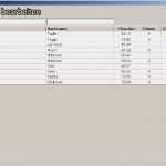 Brutto Netto Rechner Excel Vorlage Best Of Krankenstand Berechnen Stundenzettel Zur Erfassung Der