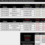 Buchhaltung Kleingewerbe Excel Vorlage Neu Buchführung Kleingewerbe Buchhaltung Infos & Excel Gratis