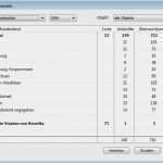 Buchungsanfrage Hotel Vorlage Wunderbar tolle Reinigungslistenvorlage Galerie Beispiel