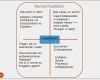 Buchvorstellung Powerpoint Vorlage Elegant Recherche Praktisch –klassenstufen Ppt Video Online