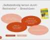 Buchvorstellung Powerpoint Vorlage Großartig Recherche Praktisch –klassenstufen Ppt Herunterladen