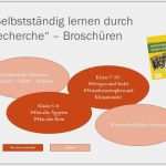 Buchvorstellung Powerpoint Vorlage Wunderbar Recherche Praktisch –klassenstufen Ppt Herunterladen