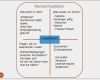 Buchvorstellung Powerpoint Vorlage Wunderbar Recherche Praktisch –klassenstufen Ppt Herunterladen