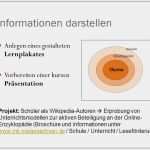 Buchvorstellung Powerpoint Vorlage Wunderbar Recherche Praktisch –klassenstufen Ppt Video Online