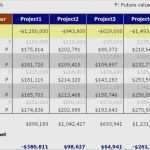 Budgetplanung Marketing Vorlage Großartig Bud Planung Projektmanagement Vorlage Gut Niedlich