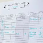 Budgetplanung Marketing Vorlage Luxus Wo Geht Eigentlich Immer Das Ganze Geld Hin