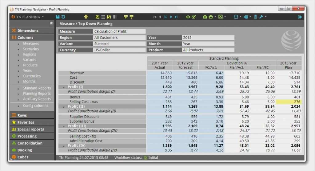 Budgetplanung Marketing Vorlage Schönste Die Volatile Konjunktur fordert Controller Heraus is Report