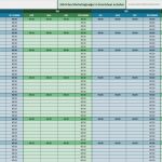 Budgetplanung Marketing Vorlage Süß 12 Kostenlose Vorlagen Für Ihr Marketingbud