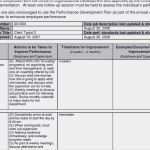 Bürgschaft Vorlage Pdf Cool Die Fabelhaften Rapportzettel Vorlage Handwerk