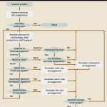 Business Continuity Plan Vorlage Best Of Beautiful Data Center Move Project Plan Template Ei63