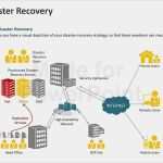 Business Continuity Plan Vorlage Best Of Business Continuity Plan Template Powerpoint Presentation