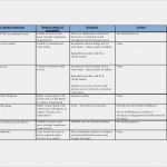 Business Continuity Plan Vorlage Best Of Example Business Continuity Plan