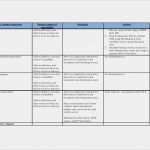 Business Continuity Plan Vorlage Beste Business Continuity Plan Nursing Homes House Design Plans