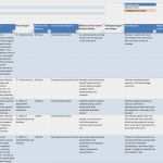 Business Continuity Plan Vorlage Schönste Activity Impact Analysis Template Annex A