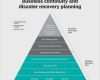 Business Continuity Plan Vorlage Wunderbar Uncategorized – Mindsource Intl Corp
