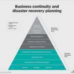 Business Continuity Plan Vorlage Wunderbar Uncategorized – Mindsource Intl Corp
