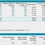 Business Lebenslauf Vorlage Fabelhaft Dcf Excel Vorlage Immobilien – De Excel