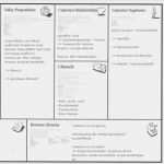 Business Model Canvas Deutsch Vorlage Angenehm Das Canvas Modell Spielerisch Zur Businessplan Vorlage
