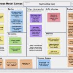 Business Model Canvas Deutsch Vorlage Best Of An Introduction to Lean Canvas – Steve Mullen – Medium