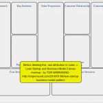 Business Model Canvas Deutsch Vorlage Cool Free Template Lean Startup and Business Model