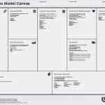 Business Model Canvas Deutsch Vorlage Erstaunlich Business Model Canvas