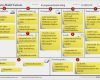Business Model Canvas Deutsch Vorlage Erstaunlich Methoden Energiewerkbank