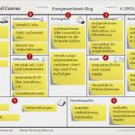 Business Model Canvas Deutsch Vorlage Erstaunlich Methoden Energiewerkbank