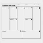 Business Model Canvas Deutsch Vorlage Fabelhaft 20 Business Model Canvas Template Pdf Doc Ppt