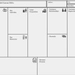 Business Model Canvas Deutsch Vorlage Fabelhaft Svg Files Resources for Sketch 3 Sketch App sources Page 1