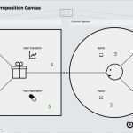 Business Model Canvas Deutsch Vorlage Hübsch Value Proposition Canvas Helferlein Für Dein Businessmodell