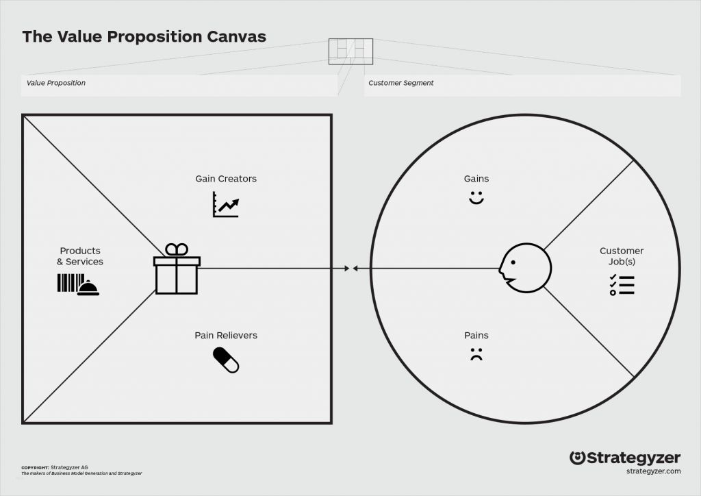 Business Model Canvas Deutsch Vorlage Inspiration Value Proposition