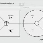 Business Model Canvas Deutsch Vorlage Inspiration Value Proposition Canvas