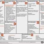 Business Model Canvas Deutsch Vorlage Luxus Line Business Starten Mit Wordpress – Geschäftsmodell