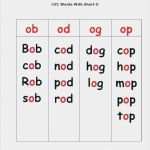 Business Model Canvas Deutsch Vorlage Neu Business Canvas Word Template Unique 24 Business Model