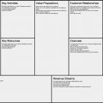 Business Model Canvas Deutsch Vorlage Neu Cacoo Business Model Canvas 2000px