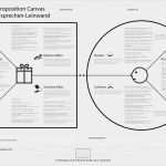 Business Model Canvas Deutsch Vorlage Neu Die Canvas Kann Was Business Entwicklung Leicht Er