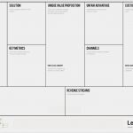 Business Model Canvas Deutsch Vorlage Schön is the Financial Model Dead