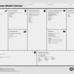 Business Model Canvas Deutsch Vorlage Schönste Business Model Canvas Mutter Aller Canvases