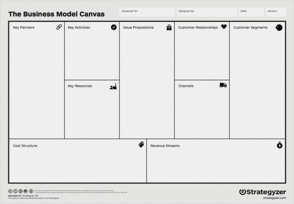 Value Proposition Canvas Deutsch