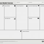 Business Model Canvas Deutsch Vorlage Wunderbar What is Value Proposition Design Startplatz