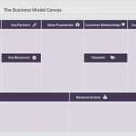 Business Model Canvas Vorlage Word Best Of Business Model Canvas Vorlage Word Neu Here’s A Beautiful